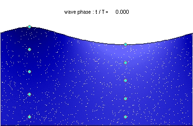 Файл:Deep water wave.gif
