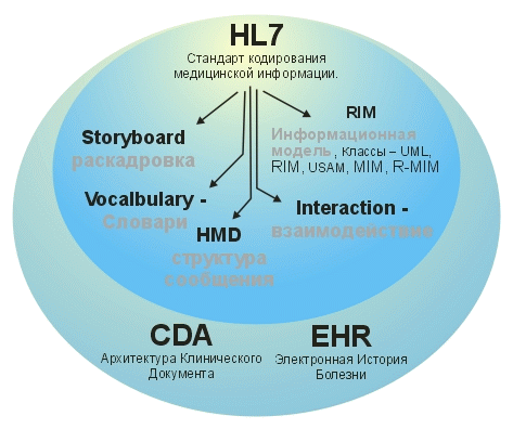 HL7 sphere.gif