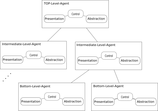 Файл:Pac-schema.png