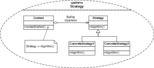 Файл:Strategy pattern.PNG