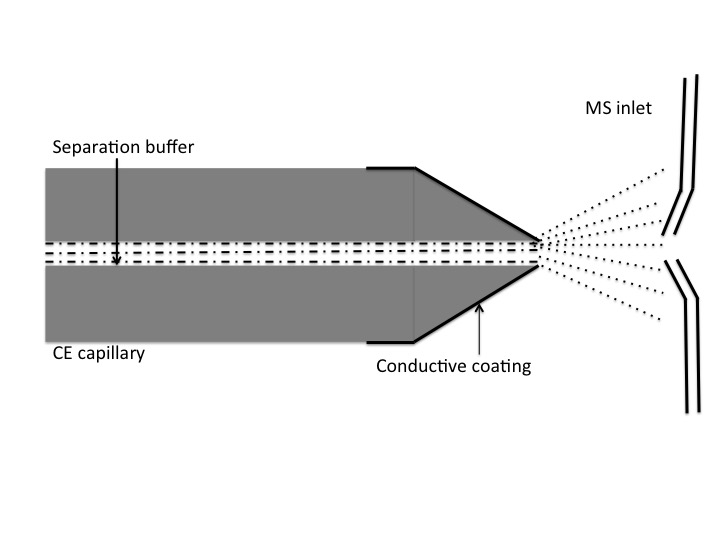 Файл:Sheathless Interface.jpg