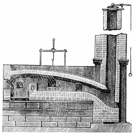 Файл:Puddling furnace.jpg