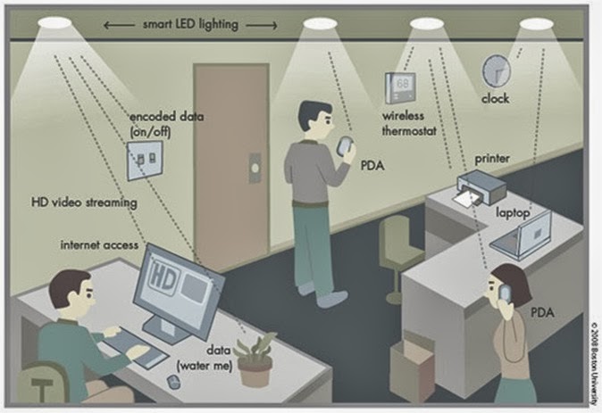 Файл:Lifi environment.jpg