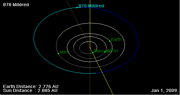 Файл:878 Mildred orbit on 01 Jan 2009.png