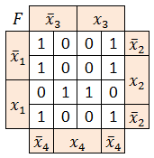 Файл:Karnaugh Style 3.png