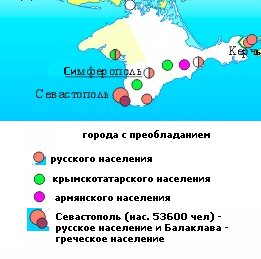 Этнический состав население городов Крыма согласно Всероссийской переписи 1897 года