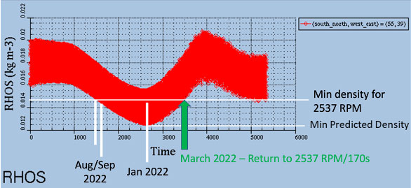Файл:Mars Atmosphere Density Model.jpg