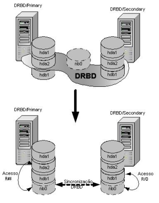 Файл:DRBD concept overview.png