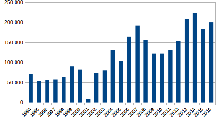 Файл:Afghanistan opium poppy cultivation 1994-2007b.PNG