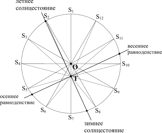Файл:Hipparchus excentre.gif