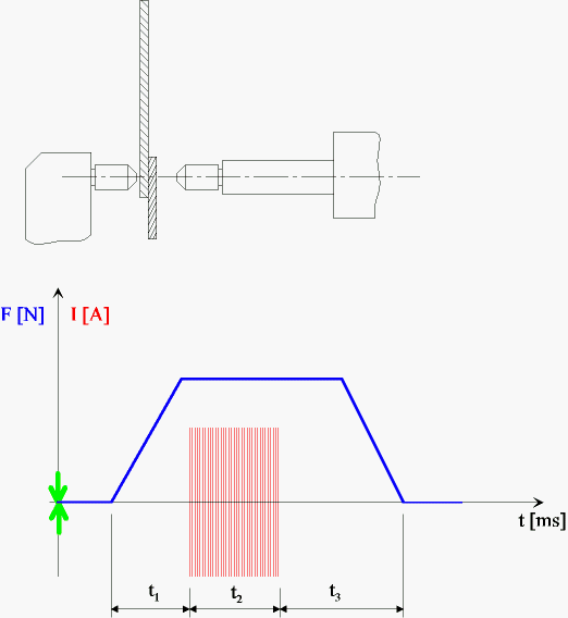 Файл:Spot welding 1anim.gif