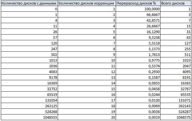 Файл:Raid2.png