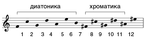 Файл:Chromatika2.jpg