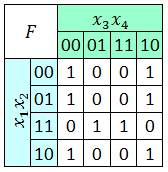 Файл:Karnaugh Style 1.png
