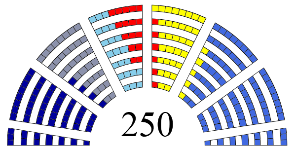 Raspodela mandata 2003.png