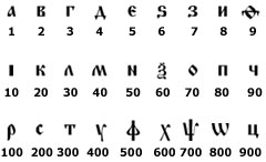 Файл:Slavic-numerals.jpg