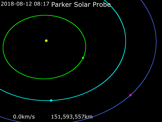 Файл:Animation of Parker Solar Probe trajectory.gif