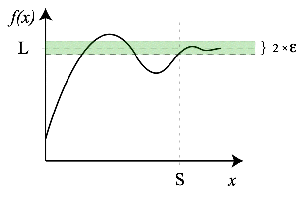 Файл:Limit-at-infinity-graph.png