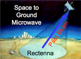 Space to ground microwave, laser pilot beam.png
