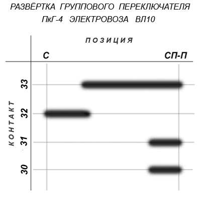 Файл:Commutation senquence PkG-4 of VL10.gif
