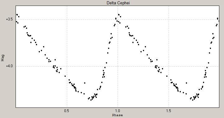 Файл:Delta Cephei lightcurve.jpg