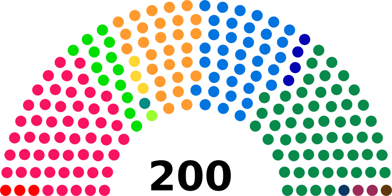 Файл:CN2003 diagramme.png