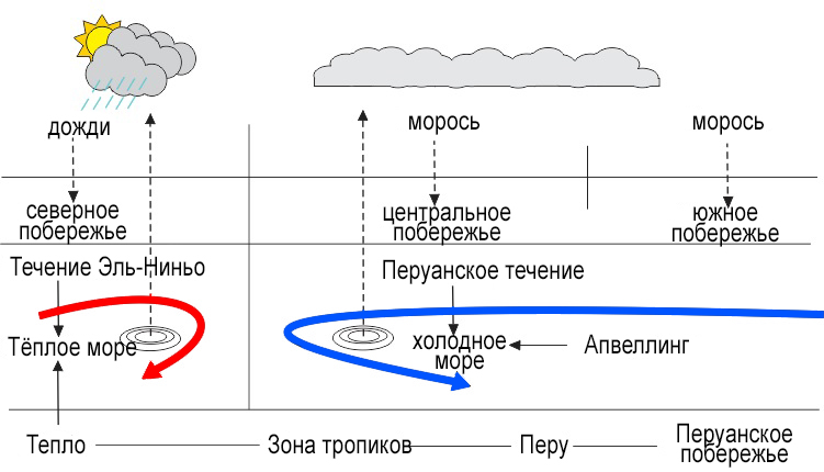 Файл:Influencia de las corrientes marinas rus.jpg