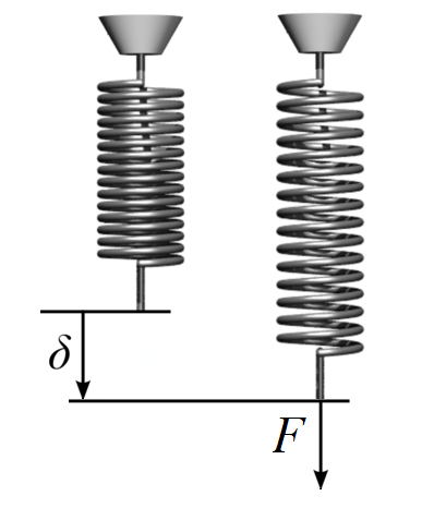 Файл:Stiffness of a coil spring.png