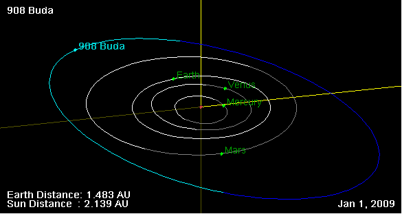Файл:908 Buda orbit on 01 Jan 2009.png