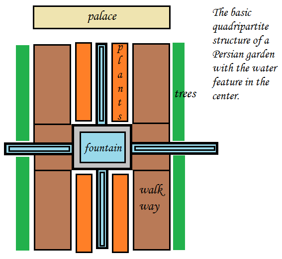 Файл:PersianGarden.png