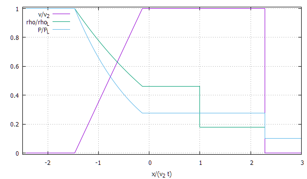 Файл:Riemann dimless.png