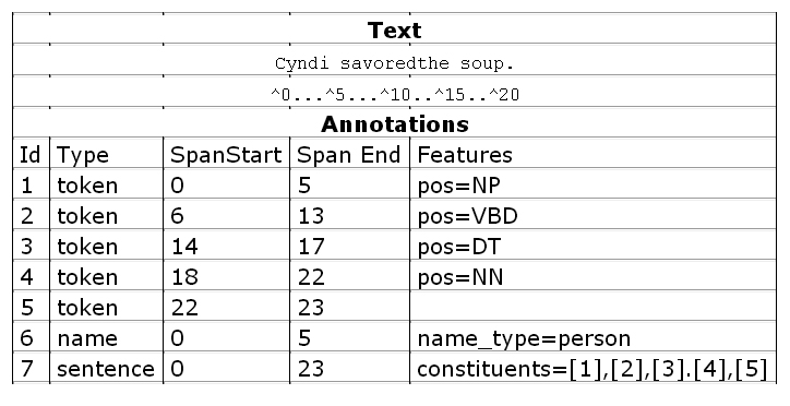 Файл:Annotation.jpg
