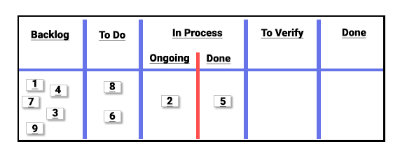 Файл:Kanban Splitting of statuses.png