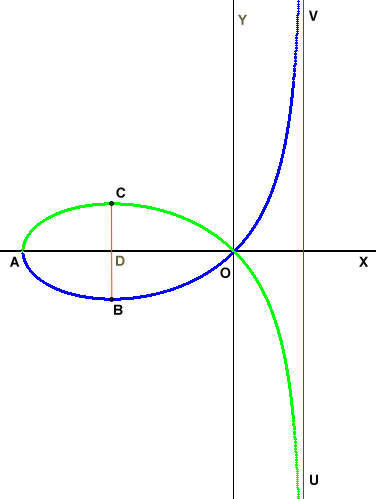 Файл:Descartes folium3.png