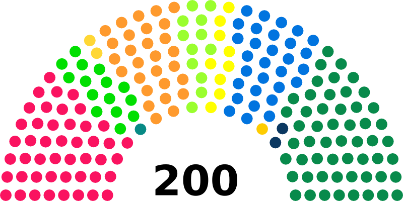Файл:CN2011 diagramme.png