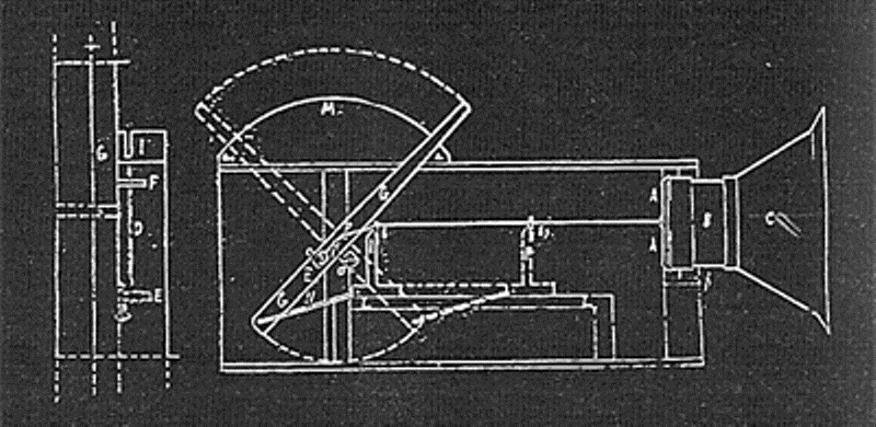 Файл:Intonarumori-schema.gif