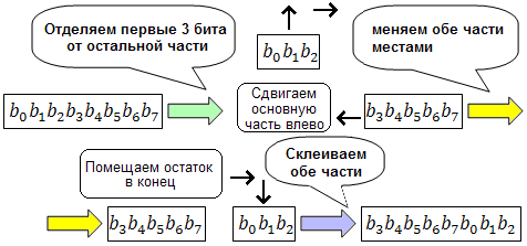 Файл:Left shift 8 3.png