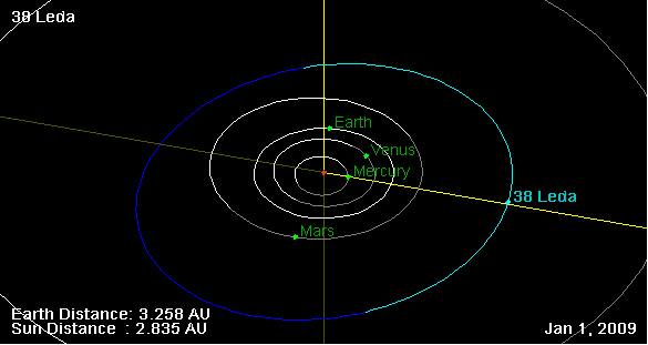 Файл:38 Leda orbit on 01 Jan 2009.png