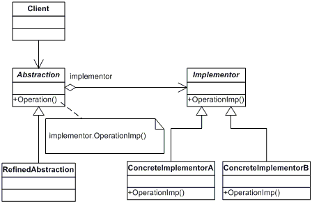 Bridgeuml.gif