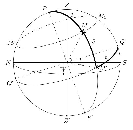 Файл:Equatorial coordinates.jpg