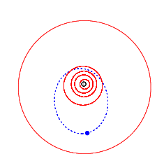 Орбита астероида (1036) Ганимед (синим), орбиты планет (красным) и Солнце в центре (чёрным).
