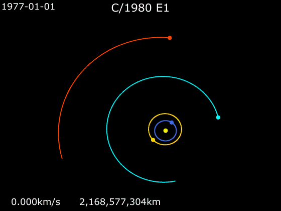 Файл:Animation of C/1980 E1 orbit.gif