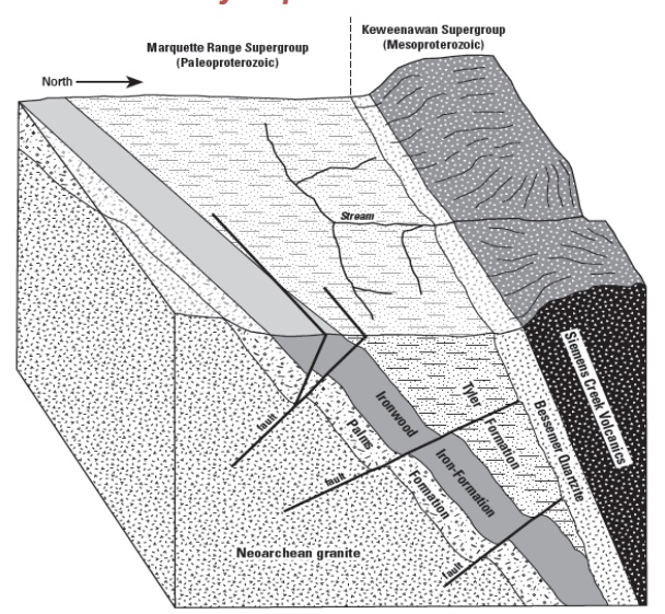 Файл:Gogebic Range.jpg
