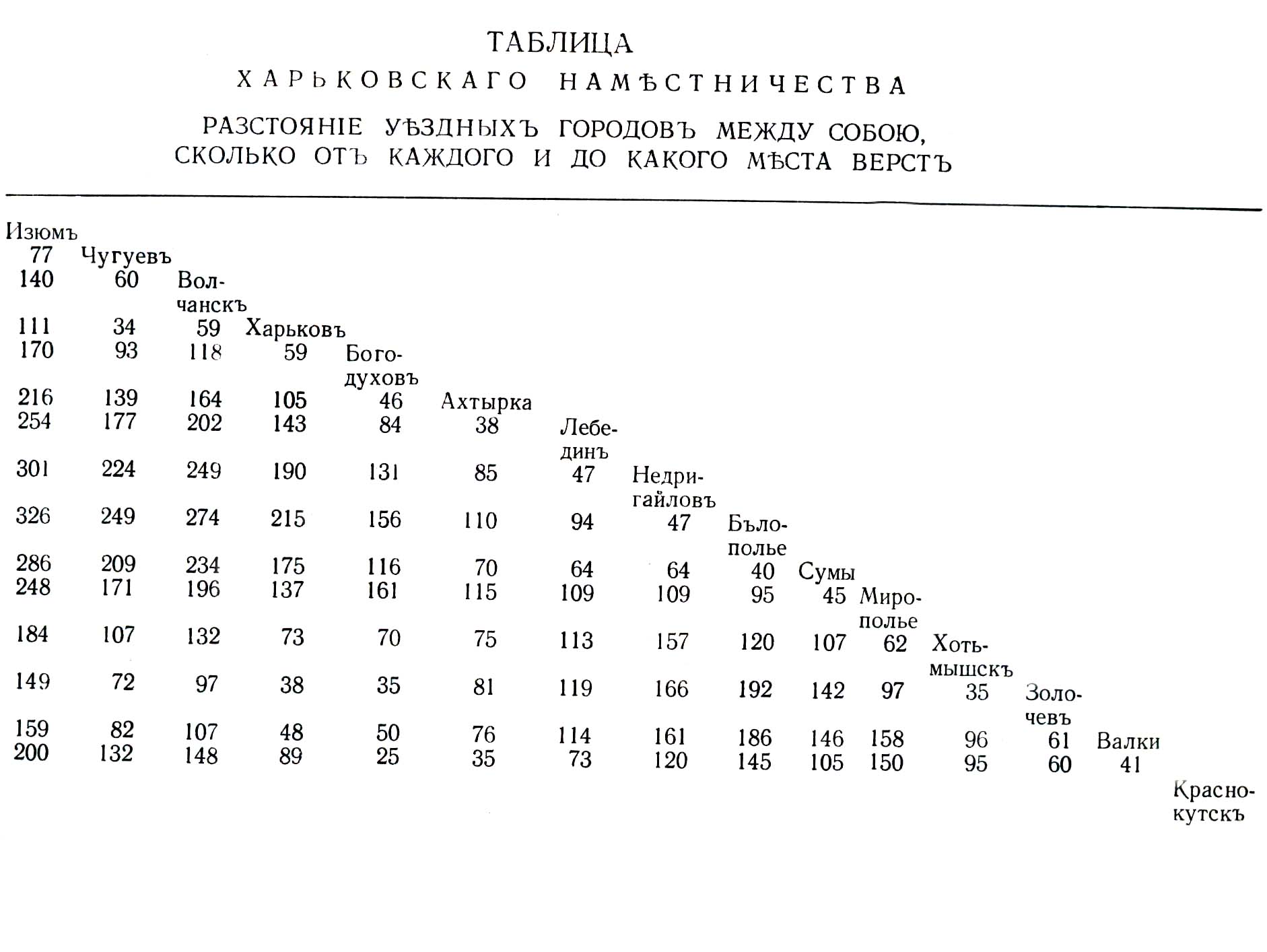 Таблица расстояний городов. Расстояние между городами России таблица. Таблица расстояний до городов России-. Таблица расстояний между населенными пунктами. Расстояния между городами Узбекистана таблица.