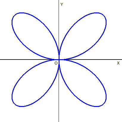 Файл:Descartes folium2.png