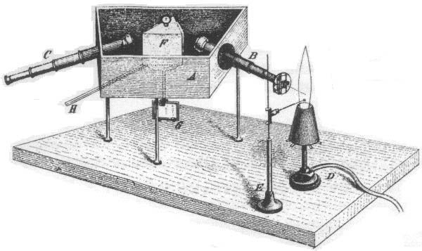 Файл:Kirchhoff-Bunsen.Spectroscope.jpg