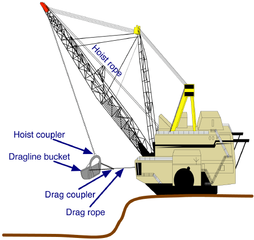 Файл:Dragline excavator.png