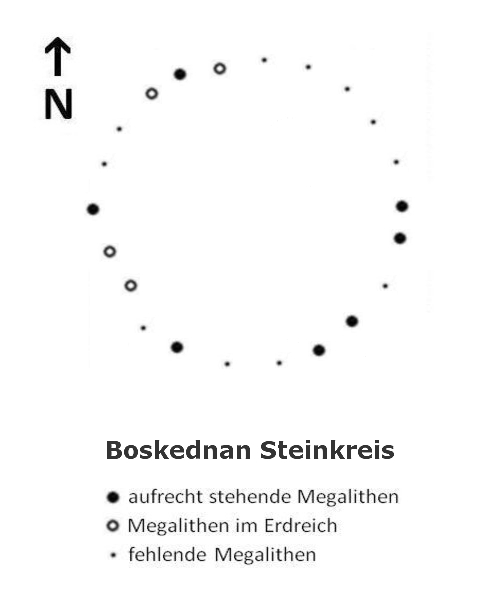 Файл:Boskednancircle.jpg
