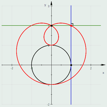 Файл:PedalCurve2.gif