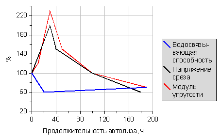 Файл:PhysAutolisis.png